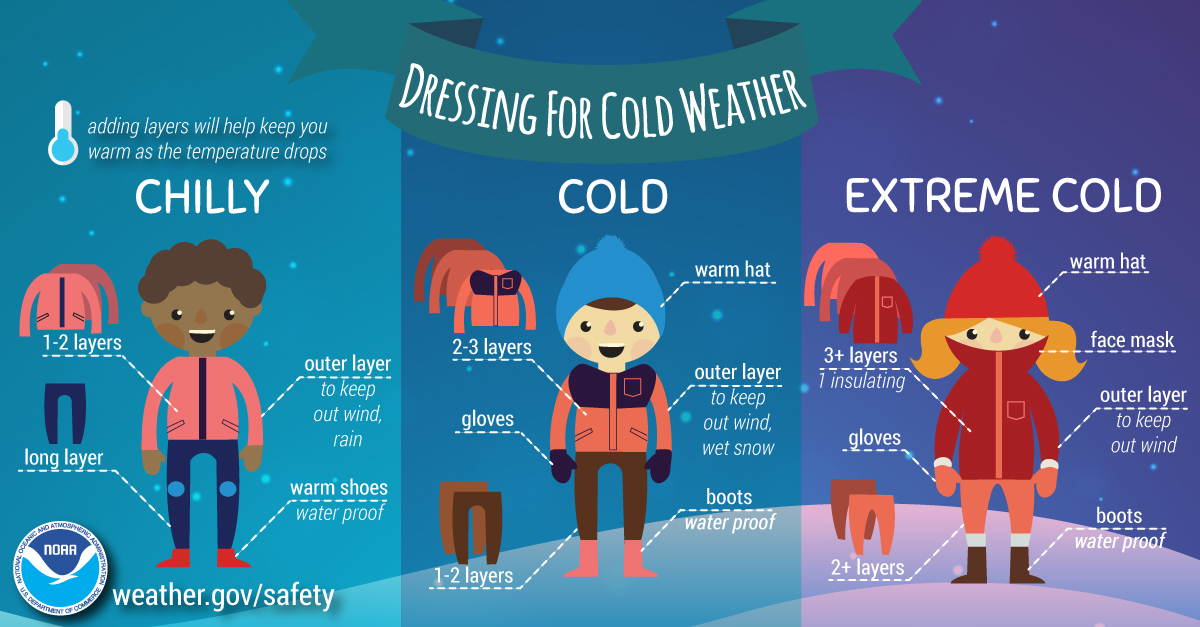 dressing for cold weather infographic - English