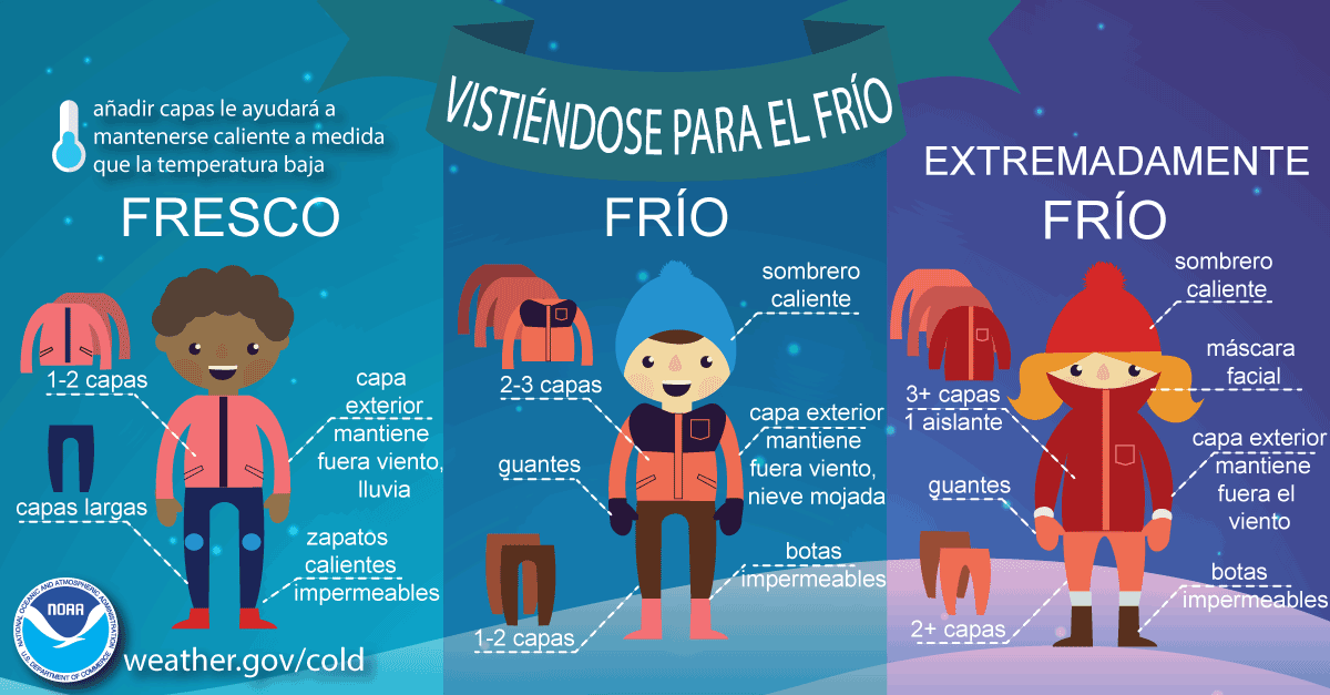 dressing for cold weather infographic - Spanish